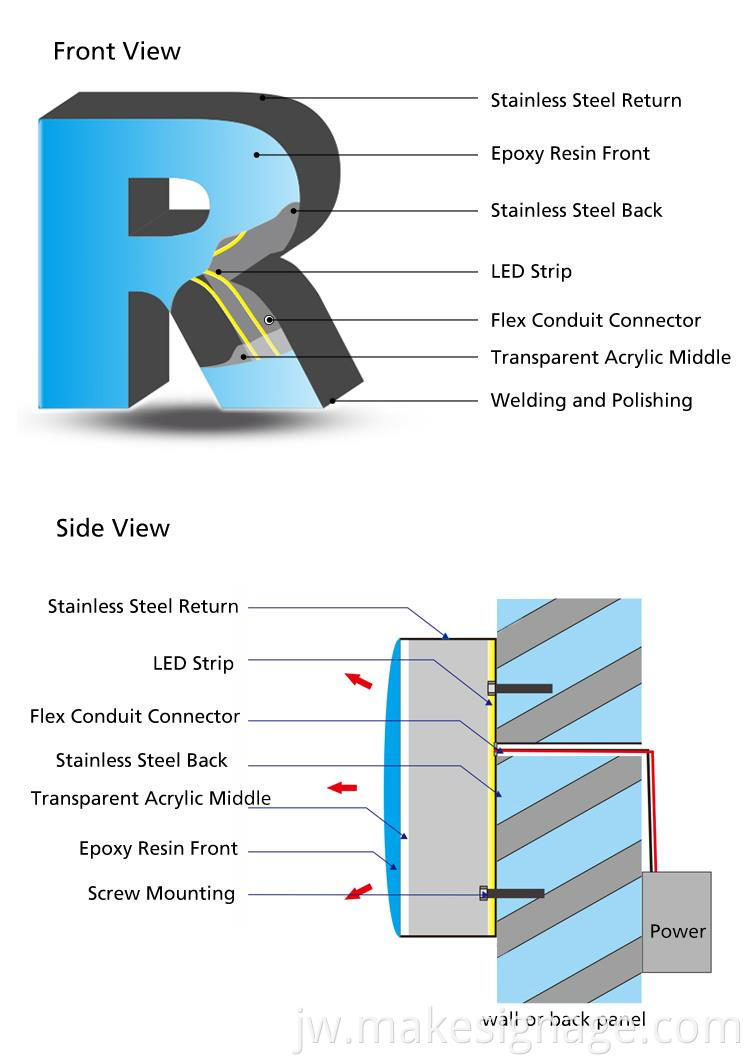 Surat resin epoksi epoxy resin letter